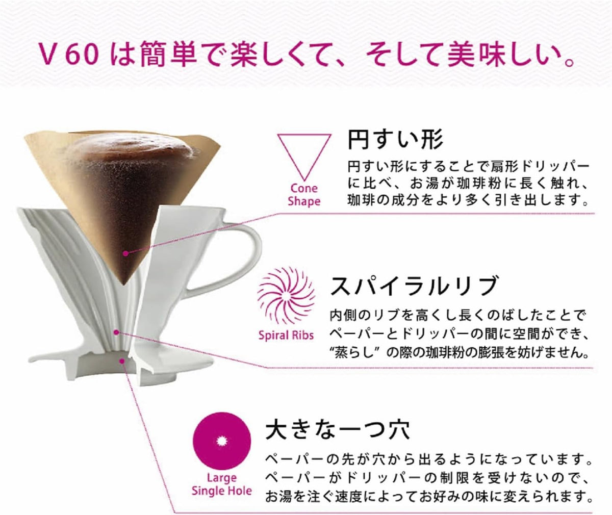 HARIO V60 圓錐杯型、螺旋肋骨與單一大孔結構示意